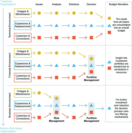 Fig 11 In traditional technology-focused decision chains every chain defines - photo 1