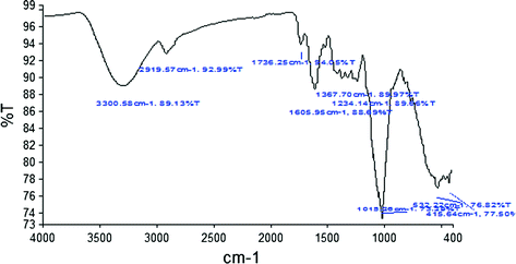 Fig 3 FTIR spectra of sweet lime peel Table 2 Functional group present in - photo 3