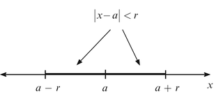 Fig 12 A few basic but important facts about absolute value are as - photo 12