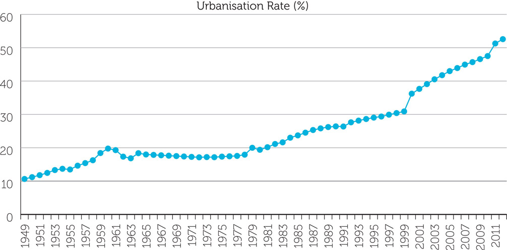 From 1958 to 1965 China experienced dramatic fluctuations From 1958 to the - photo 1