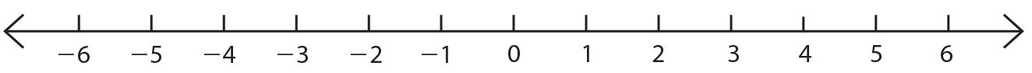 We say c gt d c is greater than d if c is to the right of d on the number - photo 9