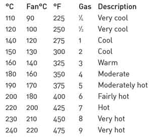 Weights for dry ingredients Liquid measures UK-Australian tablespoon - photo 3