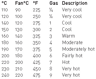 Weights for dry ingredients Liquid measures UKAustralian tablespoon - photo 1