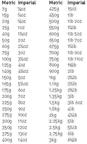 Liquid measures UKAustralian tablespoon conversions 1 x UK or Australian - photo 2