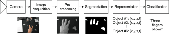 Fig 12 The block diagram provides a general framework for many systems - photo 2