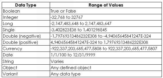 Declare a new 50-item static array of type Integer Name the array Scores - photo 4