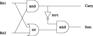 The half-adder adds two one-bit binary numbers and by joining several - photo 1