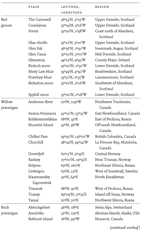 CHAPTER 1 Grouse Worldwide ORIGIN OF SPECIES G ROUSE ARE LARGE BIRDS adapted - photo 1