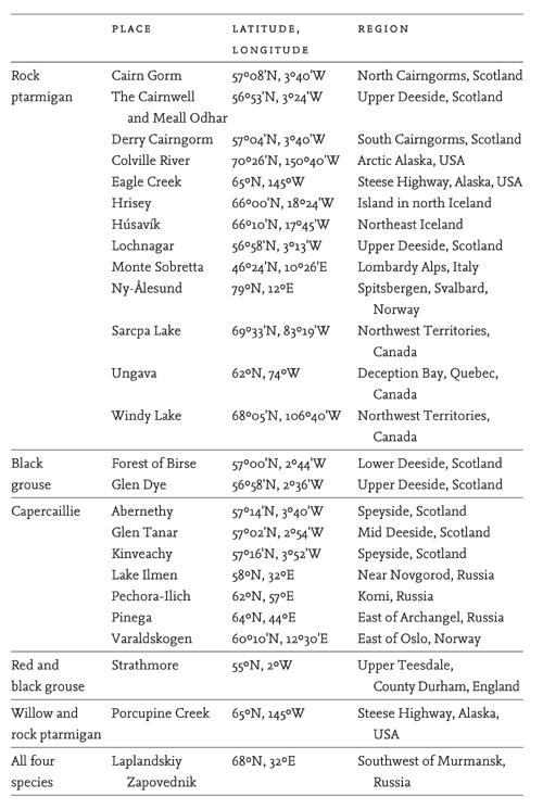 CHAPTER 1 Grouse Worldwide ORIGIN OF SPECIES G ROUSE ARE LARGE BIRDS adapted - photo 2