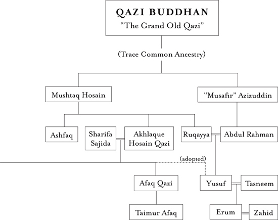 This family tree includes only names mentioned in this book Pakistan and - photo 4