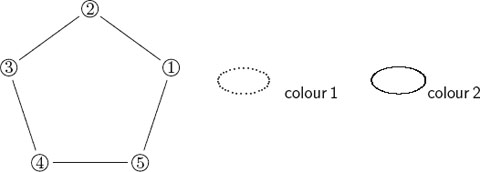 The problem C is to colour the vertices 1 5 with one of two available - photo 1