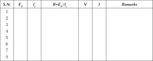 Experimental results are tabulated in the observation table The internal - photo 4