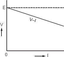 Figure 13 Q2 A battery has an EMF of 11 volts and an internal resistance of - photo 6