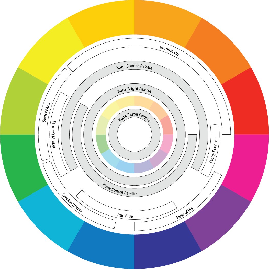 The color wheel and its Kona equivalents Color Schemes One way to start - photo 3