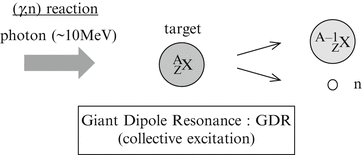 Fig 11 Schematic illustration of nuclear transmutation with laser Compton - photo 1