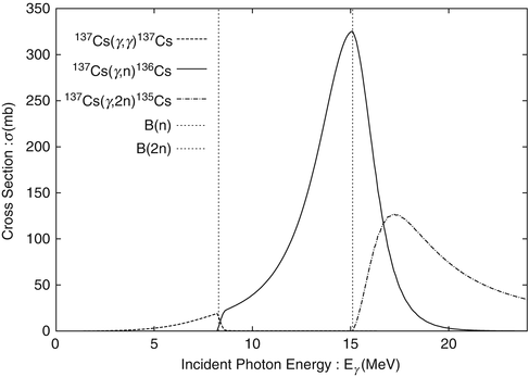 Fig 12 Cross sections for 137Cs 137Cs dashed line 137Cs n 136Cs - photo 5