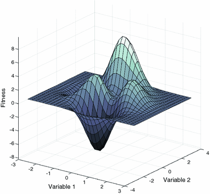 Fig 1 An example of a fitness landscape of a maximization problem Note the - photo 1