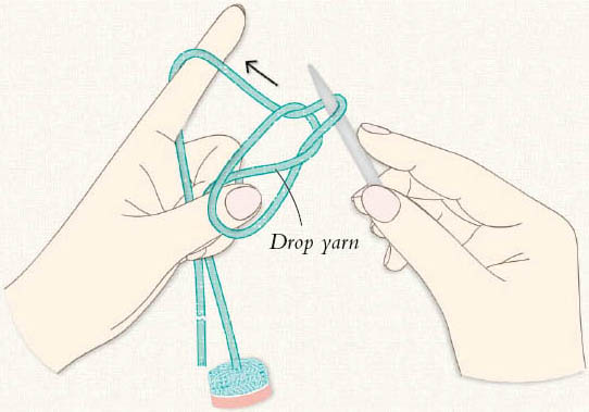 Drop the loop off your thumb then pick up the yarn again and tighten the loop - photo 11