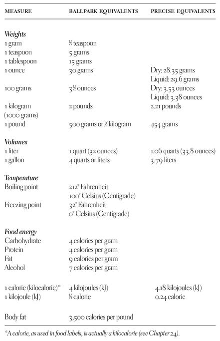 Terms Used to Describe Fats and Oils in Foods - photo 2