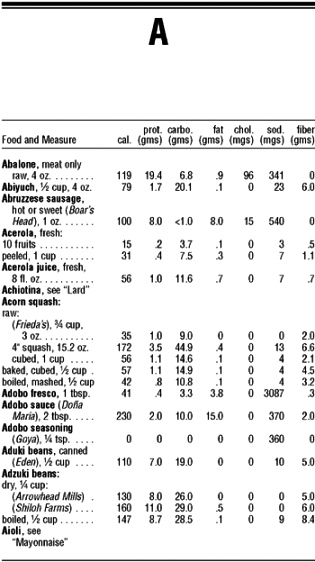 The Complete Book of Food Counts - photo 4