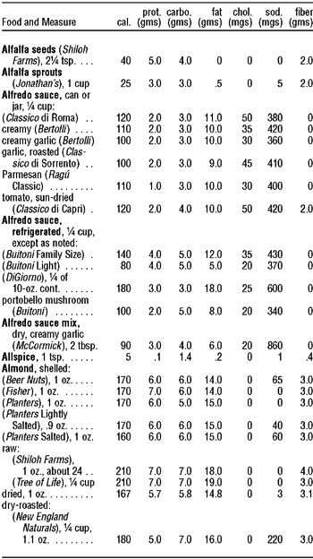 The Complete Book of Food Counts - photo 5