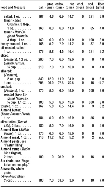 The Complete Book of Food Counts - photo 6