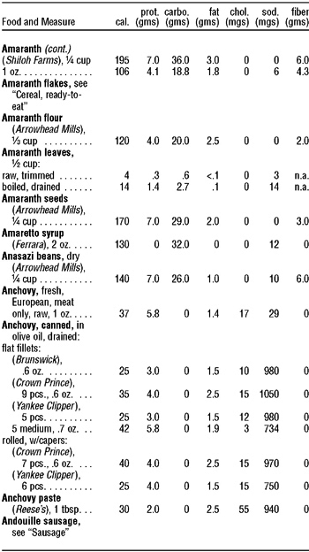 The Complete Book of Food Counts - photo 7