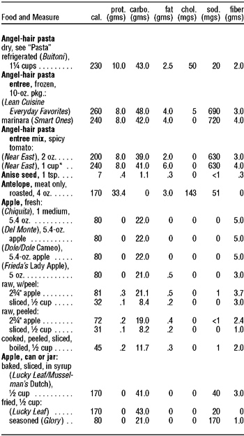 The Complete Book of Food Counts - photo 8