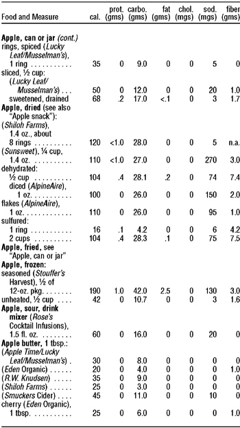 The Complete Book of Food Counts - photo 9