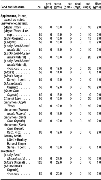 The Complete Book of Food Counts - photo 12