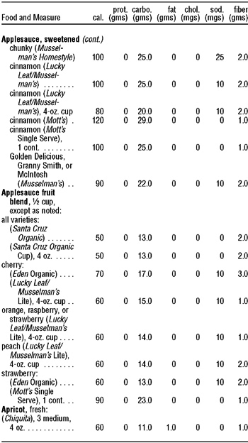 The Complete Book of Food Counts - photo 13