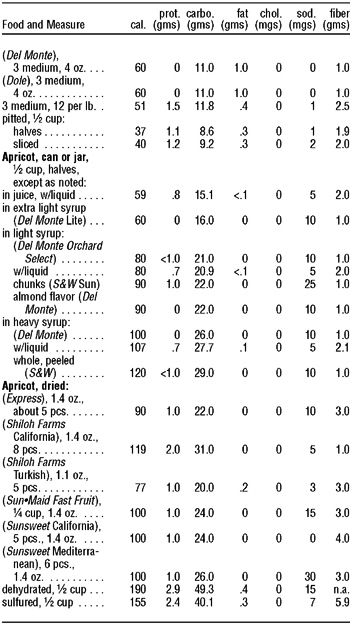 The Complete Book of Food Counts - photo 14