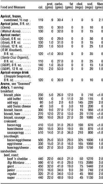 The Complete Book of Food Counts - photo 15