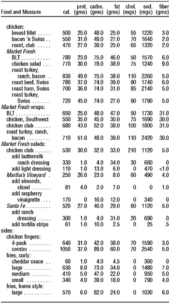 The Complete Book of Food Counts - photo 16