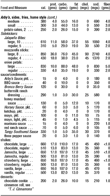 The Complete Book of Food Counts - photo 17