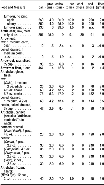 The Complete Book of Food Counts - photo 18