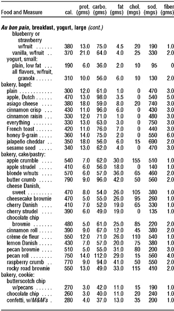 The Complete Book of Food Counts - photo 21