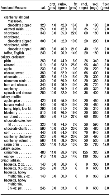 The Complete Book of Food Counts - photo 22