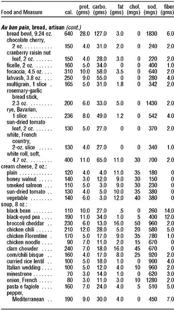 The Complete Book of Food Counts - photo 23