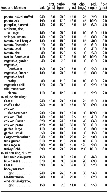 The Complete Book of Food Counts - photo 24