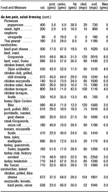 The Complete Book of Food Counts - photo 25