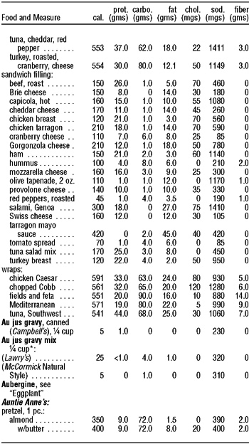 The Complete Book of Food Counts - photo 26