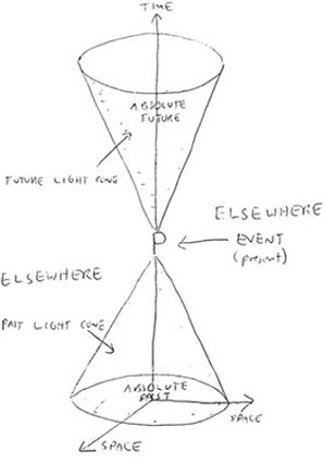 June 12 1988 after diagrams by Stephen Hawking read dear For Birk - photo 2