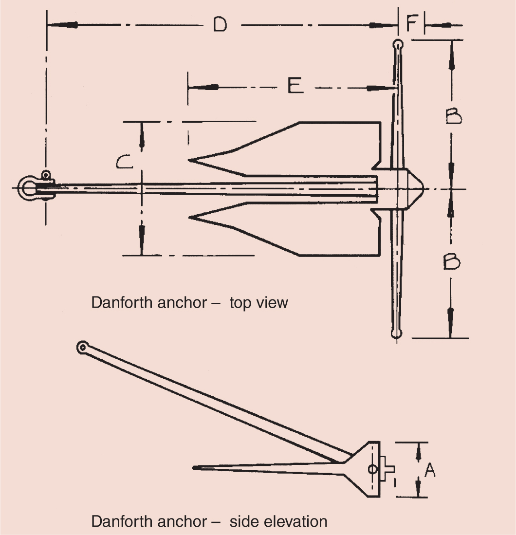 Danforth anchors dimensions and weights metric units Danforth anchors - photo 9