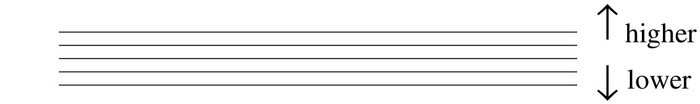 Notes can be positioned on the lines or in the spaces Ledger lines The - photo 3