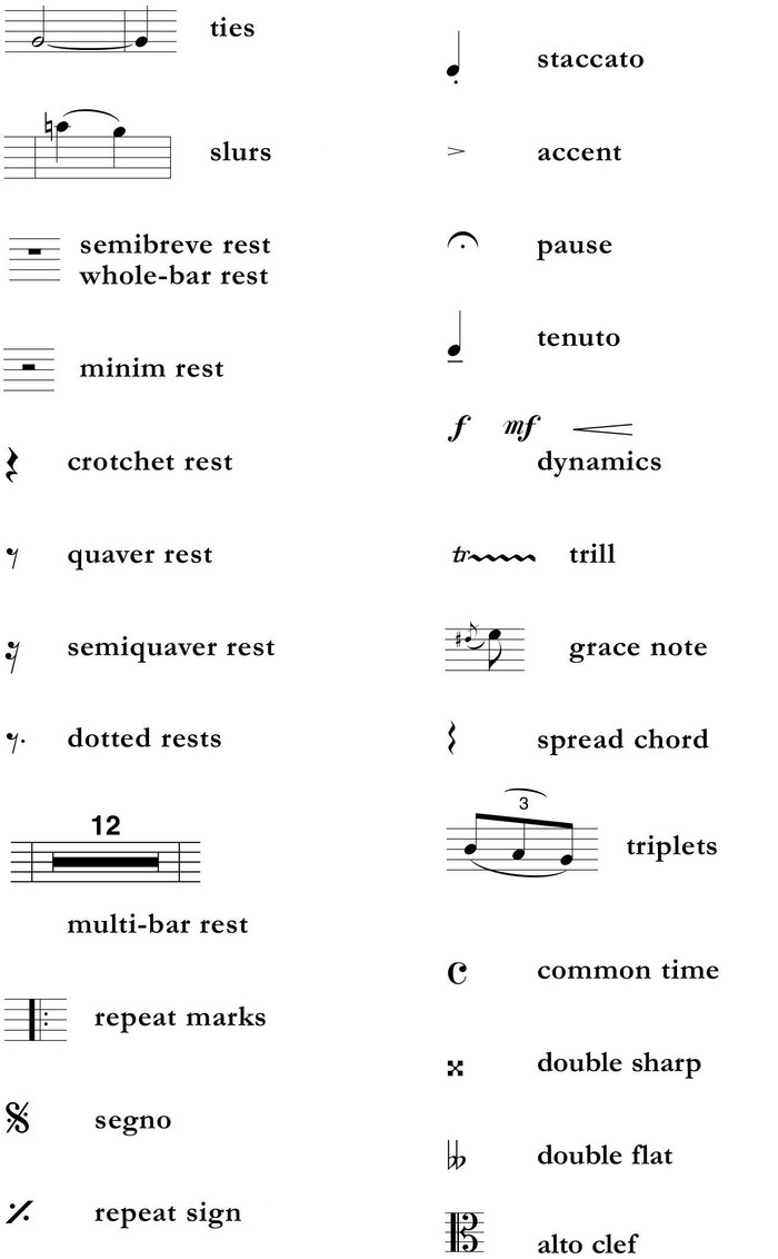 This is a handbook for anyone who would like to read music You dont have to - photo 2