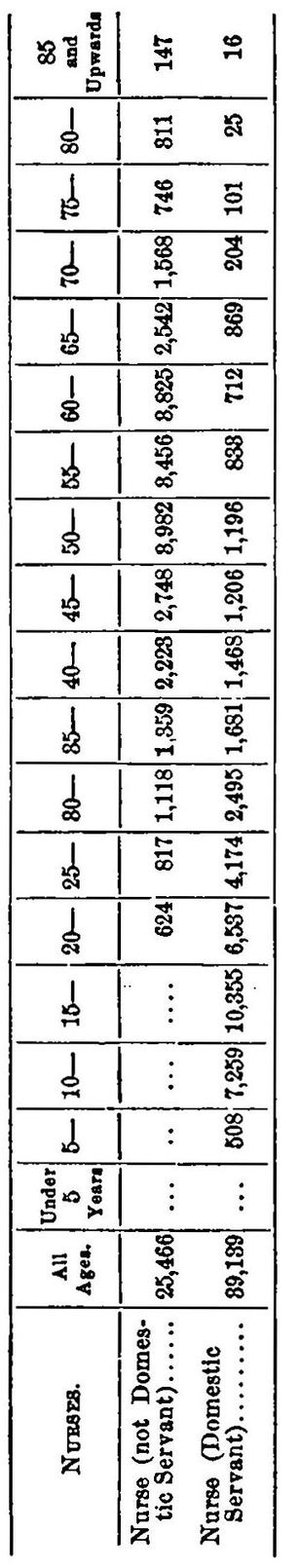 TABLE B AGED 20 YEARS AND UPWARDS NOTE AS TO THE NUMBER OF WOMEN - photo 2