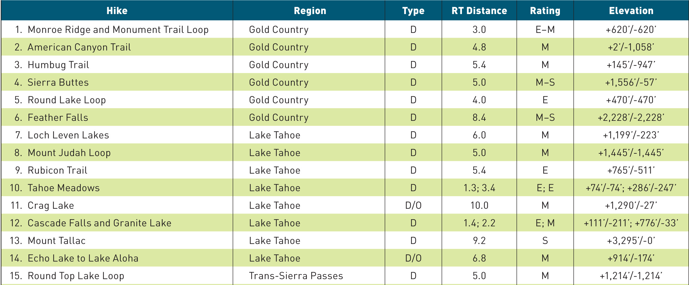 HIKE RATING KEY - photo 6