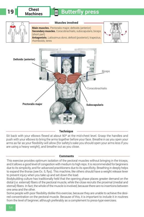 Strength Training Exercises - photo 54