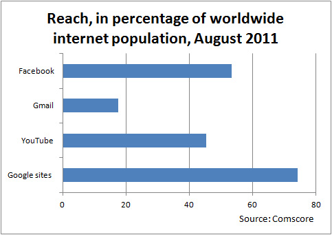 Google is a household name and the verb to google even more so Around - photo 3